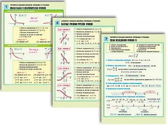Комплект таблиц по алгебре и началам анализа "Функции и графики" раздаточные (цветные, ламинированные, А4, 8 штук) - fgospostavki.ru - Тихорецк