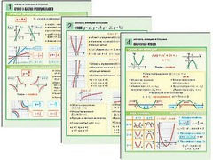 Комплект таблиц по алгебре "Алгебра. Функции и графики" раздаточные (цветные, ламинированные, А4, 6 штук) - fgospostavki.ru - Тихорецк
