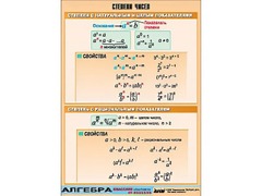 Таблица демонстрационная "Степени чисел" (винил 70*100) - fgospostavki.ru - Тихорецк