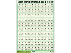Таблица демонстрационная "Таблица квадратов натуральных чисел от 1 до 100" (винил 70*100) - fgospostavki.ru - Тихорецк