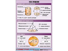 Таблица демонстрационная "Тела вращения" (винил 70*100) - fgospostavki.ru - Тихорецк