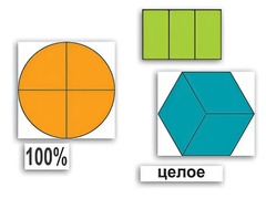 Набор "Части целого. Простые дроби" - fgospostavki.ru - Тихорецк
