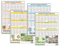 Фенологический календарь - fgospostavki.ru - Тихорецк