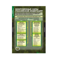 Комплект таблиц. ОБЖ. Основы военной службы. - fgospostavki.ru - Тихорецк