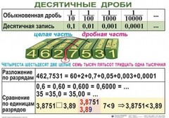 Комплект таблиц. Математика 5 класс - fgospostavki.ru - Тихорецк