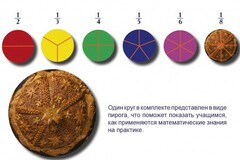 Учебно-игровой комплекс на магнитах "Доли круга" - fgospostavki.ru - Тихорецк