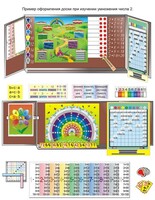 Комплект таблиц «Умножение учим с увлечением» (9 таблиц и демонстр. пособий + 56 карточек + CD с программой) - fgospostavki.ru - Тихорецк