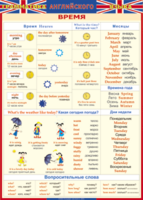 Таблица "Грамматика английского языка. Время" (100х140 сантиметров, винил) - fgospostavki.ru - Тихорецк