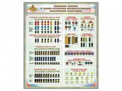 Стенд "Воинские звания и знаки различия военнослужащих Российской Федерации" - fgospostavki.ru - Тихорецк