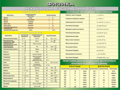 Таблица "Международная система СИ. Основные Физические Постоянные. Приставки для образования десятичных кратных  и  дольных единиц" (100х140 сантиметров, винил) - fgospostavki.ru - Тихорецк