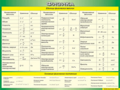 Таблица "Единицы физических величин. Основные физические постоянные" (100х140 сантиметров, винил) - fgospostavki.ru - Тихорецк