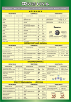 Таблица "Физические величины. Фундаментальные константы" (100х140 сантиметров, винил) - fgospostavki.ru - Тихорецк