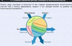 Интерактивные курсы. Обществознание 9 классы. Базовый - fgospostavki.ru - Тихорецк