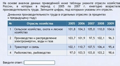 Интерактивные курсы. География 9 класс . Базовый. - fgospostavki.ru - Тихорецк