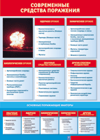 Таблица "Современные средства поражения" (100х140 сантиметров, винил) - fgospostavki.ru - Тихорецк