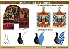 Комплект таблиц "Основы декоративно-прикладного искусства" - fgospostavki.ru - Тихорецк