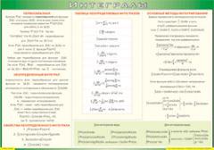 Таблица "Интегралы" (100х140 сантиметров, винил) - fgospostavki.ru - Тихорецк