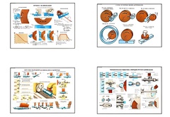 Плакаты ПРОФТЕХ "Процесс шлифования" (9 пл, винил, 70х100) - fgospostavki.ru - Тихорецк
