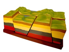 Модель зон разлома (Сдвиги земной коры) - fgospostavki.ru - Тихорецк