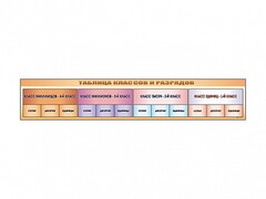 Стенд-лента "Таблица классов и разрядов" - fgospostavki.ru - Тихорецк