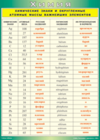 Таблица "Химические знаки и округленные атомные массы важнейших элементов" (100х140 сантиметров, винил) - fgospostavki.ru - Тихорецк