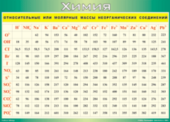 Таблица "Относительные или молярные массы неорганических соединений"  (100х140 сантиметров, винил) - fgospostavki.ru - Тихорецк