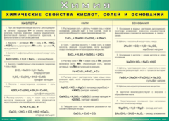 Таблица "Химические свойства кислот, солей и оснований" (100х140 сантиметров, винил) - fgospostavki.ru - Тихорецк