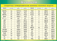 Таблица "Стандартные термодинамические величины некоторых веществ" (100х140 сантиметров, винил) - fgospostavki.ru - Тихорецк