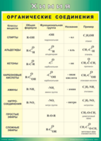 Таблица "Органические соединения" (100х140 сантиметров, винил) - fgospostavki.ru - Тихорецк
