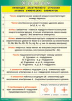 Таблица "Принцип электронного строения атомов химических элементов" (100х140 сантиметров, винил) - fgospostavki.ru - Тихорецк