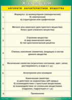 Таблица "Алгоритм характеристики вещества" (100х140 сантиметров, винил) - fgospostavki.ru - Тихорецк