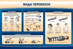 Стенд "Виды перевязок" - fgospostavki.ru - Тихорецк