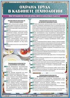 Стенд "Охрана труда в кабинете технологии" - fgospostavki.ru - Тихорецк