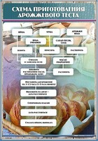 Стенд "Схема приготовления дрожжевого теста" - fgospostavki.ru - Тихорецк