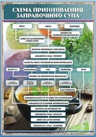 Стенд "Схема приготовления заправочного супа" - fgospostavki.ru - Тихорецк