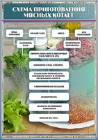 Стенд "Схема приготовления мясных котлет" - fgospostavki.ru - Тихорецк