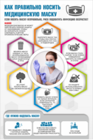 Плакат "Как правильно носить медицинскую маску" - fgospostavki.ru - Тихорецк