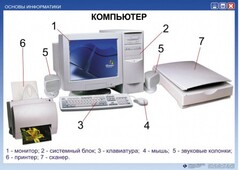 Комплект таблиц. Основы информатики - fgospostavki.ru - Тихорецк