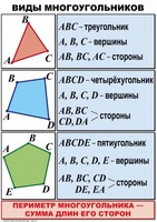 Комплект таблиц по математике для начальной школы. Математика 4 класс - fgospostavki.ru - Тихорецк