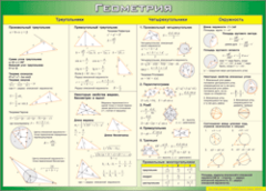 Таблица "Треугольники, Четырехугольники, Окружности (Геометрия)" (100х140 сантиметров, винил) - fgospostavki.ru - Тихорецк