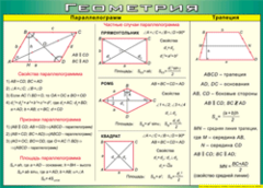 Таблица "Параллелограмм. Трапеция" (100х140 сантиметров, винил) - fgospostavki.ru - Тихорецк