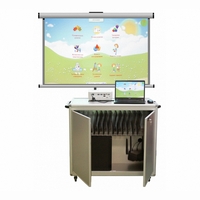 Мобильный компьютерный класс, ноутбуки (5+1) - fgospostavki.ru - Тихорецк