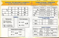 Стенд "Аккорды" - fgospostavki.ru - Тихорецк