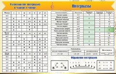 Стенд "Интервалы" - fgospostavki.ru - Тихорецк