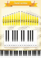 Стенд "Знай ноты" - fgospostavki.ru - Тихорецк