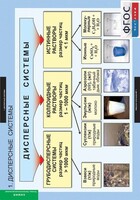 Комплект таблиц. Химия. Растворы. Электролитическая диссоциация. - fgospostavki.ru - Тихорецк