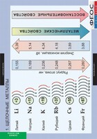 Комплект таблиц. Химия. Металлы. - fgospostavki.ru - Тихорецк