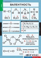 Комплект таблиц. Химия. 8-9 классы. - fgospostavki.ru - Тихорецк