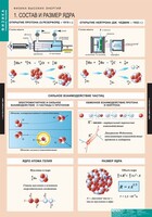 Комплект таблиц. Физика. Физика высоких энергий. - fgospostavki.ru - Тихорецк