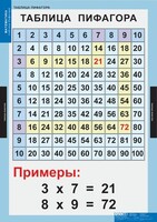 Комплект таблиц. Математика. Математические таблицы для начальной школы. - fgospostavki.ru - Тихорецк